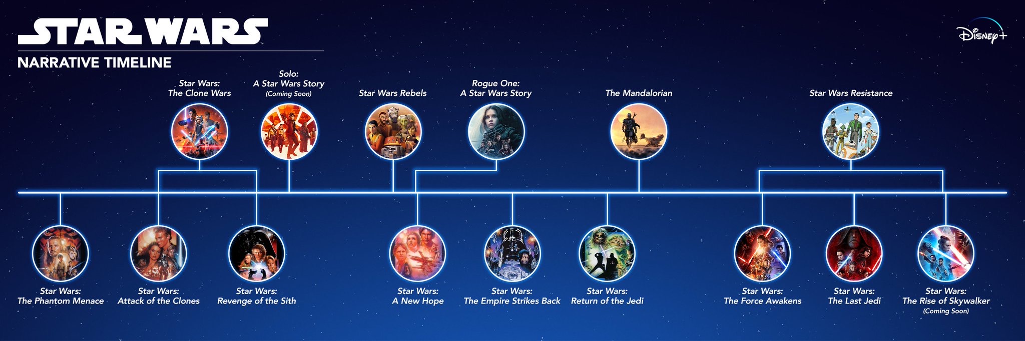 Star Wars Movies in Order Sparkly Ever After